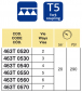 Preview: Arag Manual Valve Unit T5