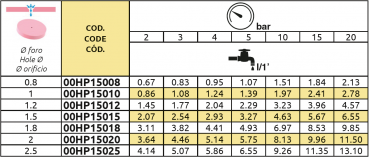 Arag ceramic nozzles HP for spray guns Application rates