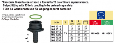 Spout selection for the outlets