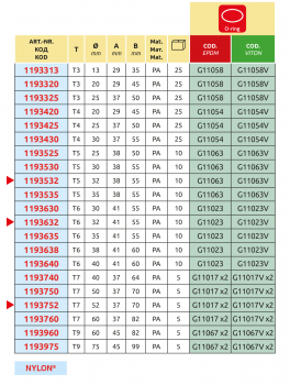 Arag Stecktuelle mit 45° Schlauchanschluss Tabelle