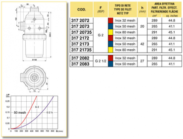 Arag suction filter external thread 2" - series 317