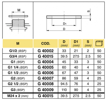 Arag Flat seal for external thread M24 x 2