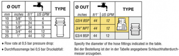 Arag Teilbreitenventil elektrisch Serie 863