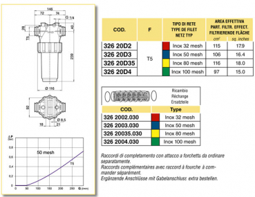 Arag Pressure Filter Standard with T5 series 326