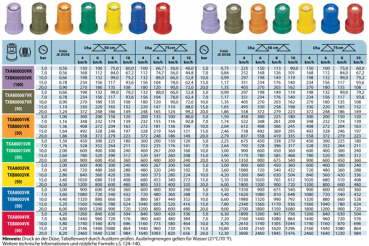 Ausbringtabelle TeeJet Düsen