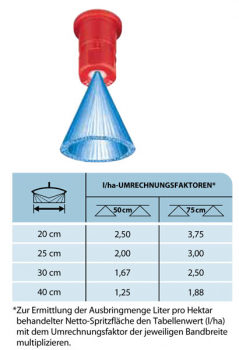 TeeJet ConeJet Hollow Cone Nozzle TX-VS stainless steel