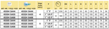 Arag 4-Wege Kugelhahn Serie 453 - 16 bar