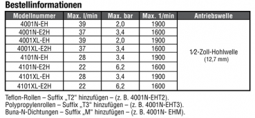 Hypro Rollenpumpe Serie 4101