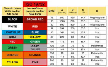 ISO colour coding for filter inserts