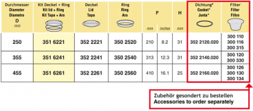 Arag Kit lid and ring, lateral fixing