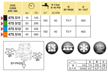 Arag Overpressure Diaphragm-Valve serie 475