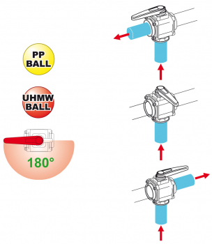 Arag Ball Valve 3-way series 453 Adapter + male thread - 10 bar | 150 PSI