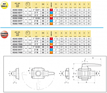 Arag Ball Valve 3-way series 453 Adapter + male thread - 10 bar | 150 PSI