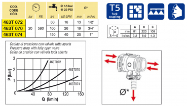 Arag Proportional control valve manual with T5 serie 463