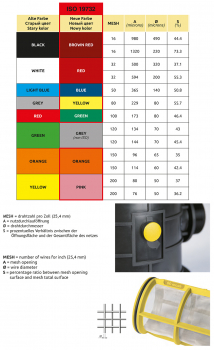 Filtereinsätze Farben nach ISO 19732