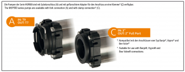 Arag multi-stage centrifugal pump MSP800 connection variants