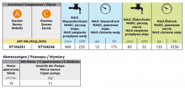 Arag mehrstufige Zentrifugalpumpe MSP800 Daten