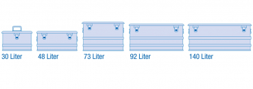 Aluminum box COMFORT overview