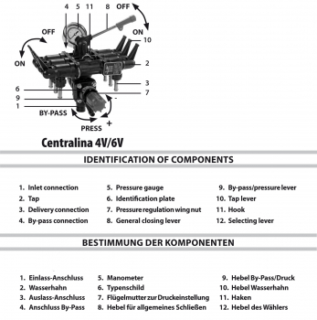 Comet Pressure Control Unit CENTRALINA components