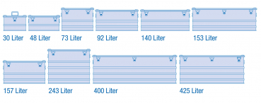 Aluminum box serie INDUSTRY overview