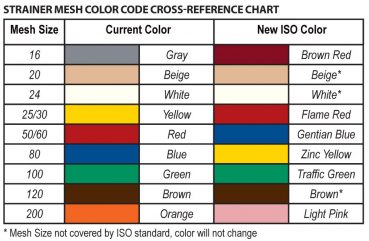 Filter color code according to ISO 19732 standard