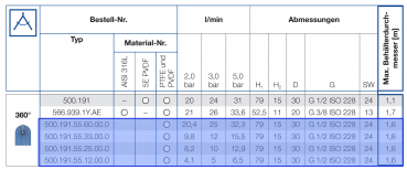 Lechler ContiCleaner table