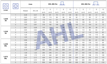 Lechler AHL application table