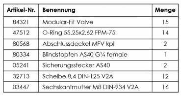 Rau Modular-Fit Valve - table