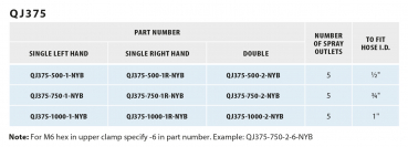TeeJet Düsenträger 5fach Serie QJ375 Tabelle