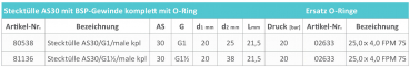 Rau plug-in fittings AS30 with male thread