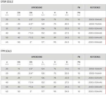 SAFI Kugelhahn 3-Wege Serie 2003 mit Gewinde – Tabelle