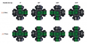 SAFI Kugelhahn 4-Wege Serie 1003 DN50 Hebelstellungen