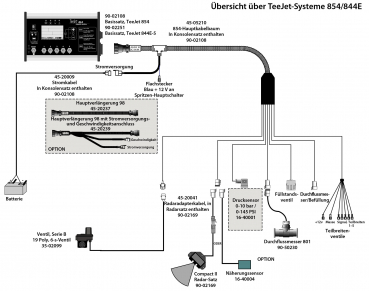 TeeJet Feldspritzensteuerung Serie 845 Schema