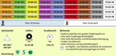 Agrotop Düsensatz Hallertau