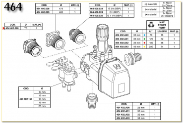 Arag Manual Main control valve series 464 with flange