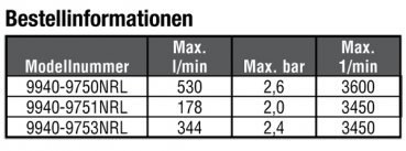 Hypro Centrifugal Pump Series 9940 with Electric Motor