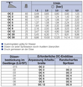 Lechler Off center flat spray nozzles OC 90° brass