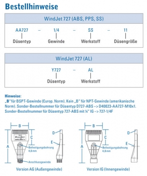 WindJet Druckluftblasdüse Baureihe 727 aus Aluminium