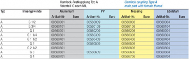 Kamlok-Festkupplung Typ A