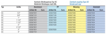 Kamlok-Blindkupplung Type DC