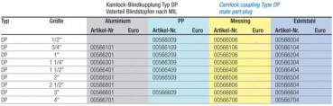 Kamlok Blindkupplung Typ DP