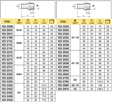 Arag Hose fitting ¾" external thread