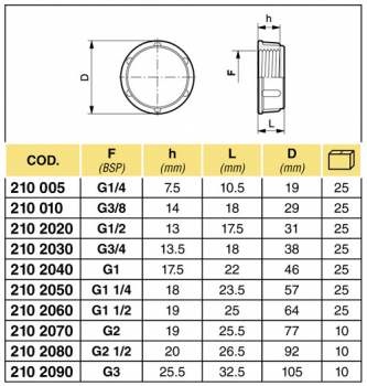 Arag Cap with internal thread