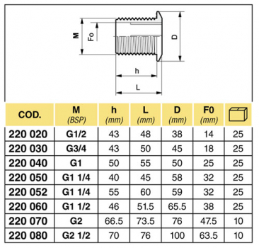 Arag Outlet connection with external thread 1 1/4 "