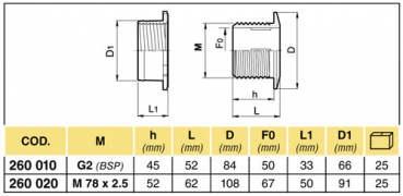 Arag Atomiser level fitting