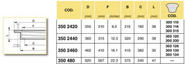 Arag Gewindering für Planflächen