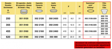 Arag Gasket for tank lids ø 250 up to 455 mm