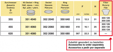 Arag kit lid and ring, vent valve, double gaskets