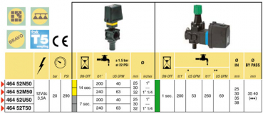 Arag valve scheme