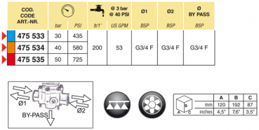 Arag Overpressure Diaphragm-Valve serie 475